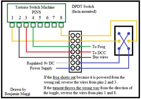 tortoise switch machine wiring signals 