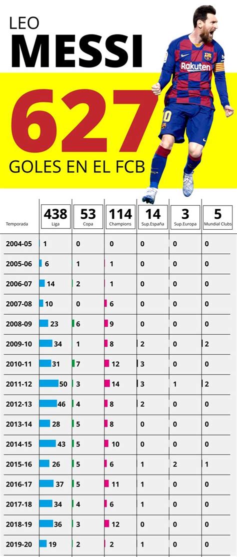 total de gols do messi