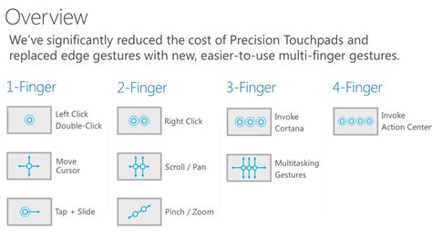touch gestures for windows 11, Windows touch gestures overview