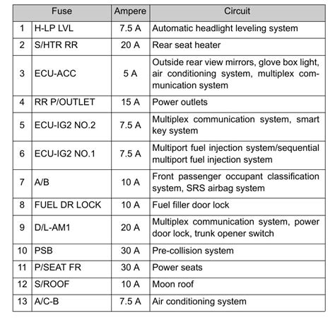 toyota avalon fuse box chart 