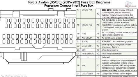 toyota avalon fuse panel diagram 