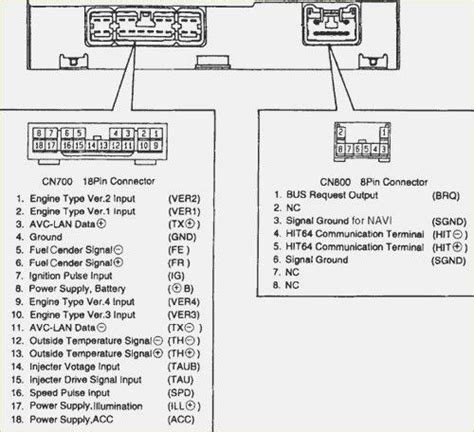 toyota avanza fuse box diagram 