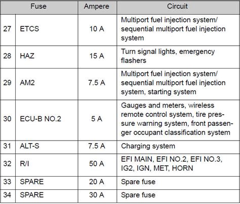 toyota fuse box abbreviations 