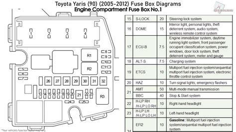 toyota yaris fuse box location 