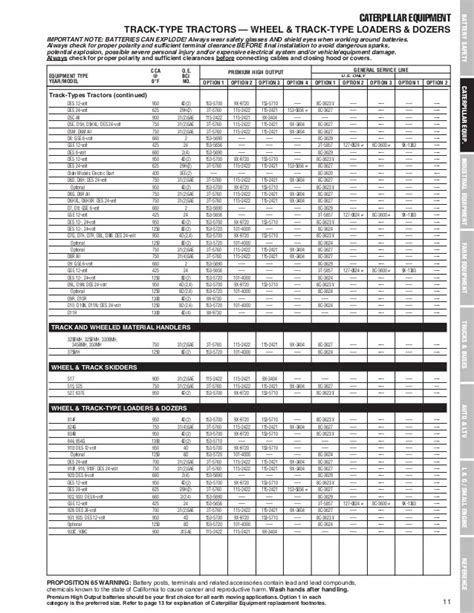 Tractor Battery Size Chart