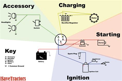 tractor wiring 