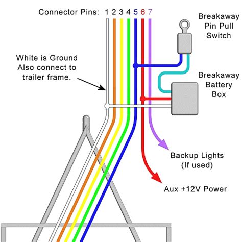 trailer breakaway system wiring diagram with 