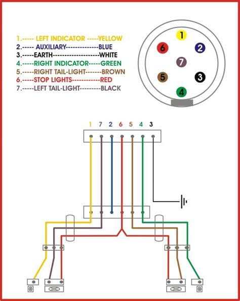 trailer wiring diagram for 1999 ford f250 