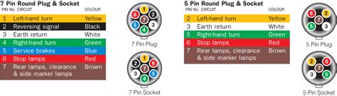 trailer wiring diagram narva 