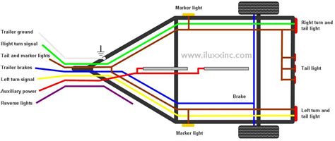 trailer wiring diagram new zealand 