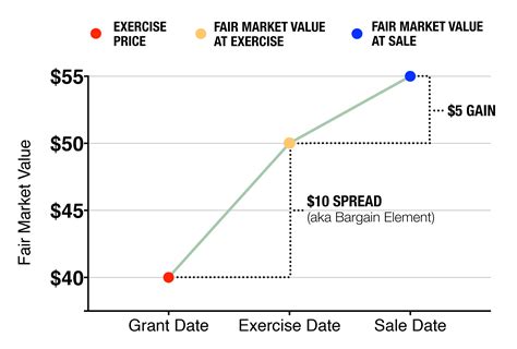transact shares vs exercise options, Transact charts download for free. Ags transact technologies listing details, bourses observe flat debut