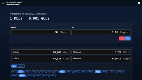 transfer speed calculator gbps, 20mb/s: the ultimate guide to understanding and maximizing data