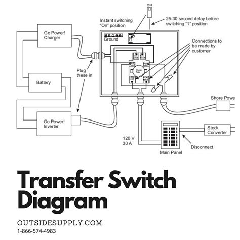 transfer switch wiring diagram 