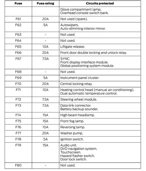 transit connect fuse diagram 