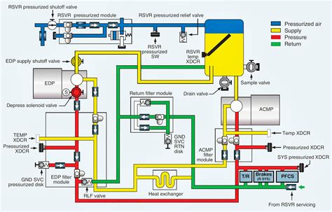 transmission hydraulic circuit diagrams 