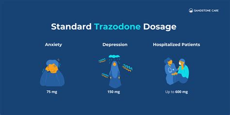 Trazodone Dosage Chart