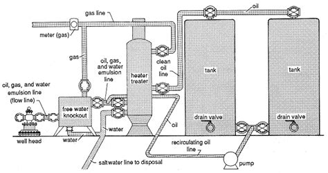 treater oil and gas tank battery diagram 