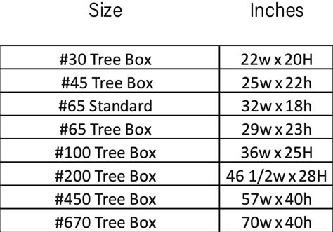 Tree Box Size Chart