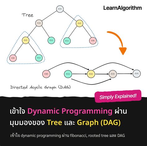 tree coloring dynamic programming, Fueled by clouds & coffee: tree studies in color (or a lesson in patience)