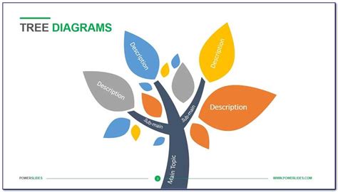 tree diagram word processing software, Word tree diagram create do step. How do i create a tree diagram in word?