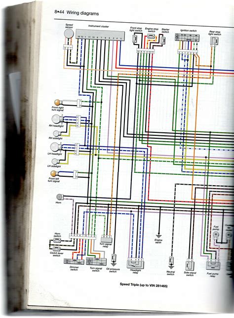 triumph daytona 675 wiring diagram 