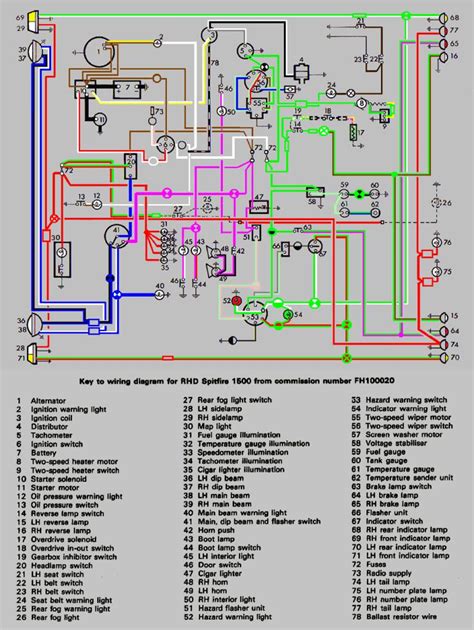 triumph spitfire distributor wiring diagram 