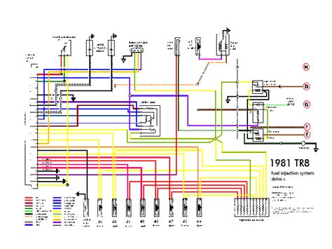 triumph tr7 wiring diagram 