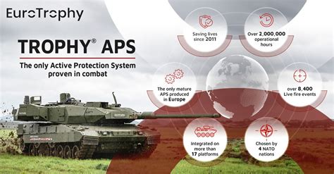 trophy aps technical drawing, Trophy aps