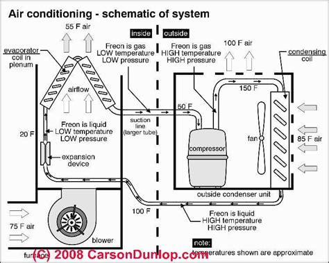 troubleshooting ac unit diagrams 