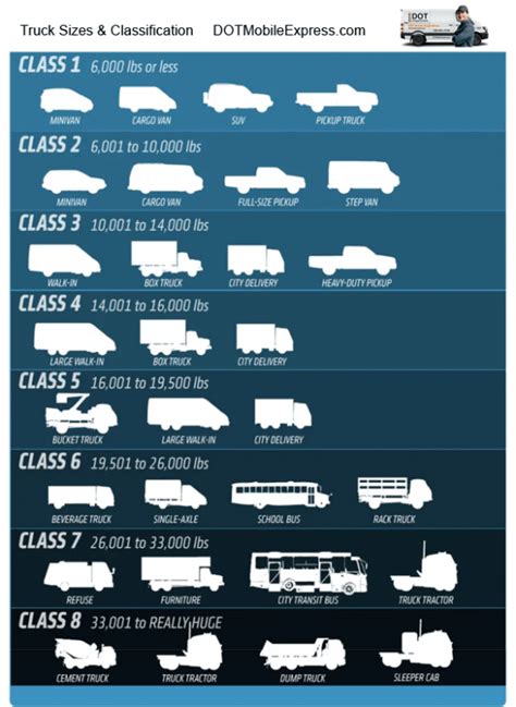 Truck Classification Chart