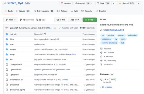 ttyd save icon, Ttyd gifs