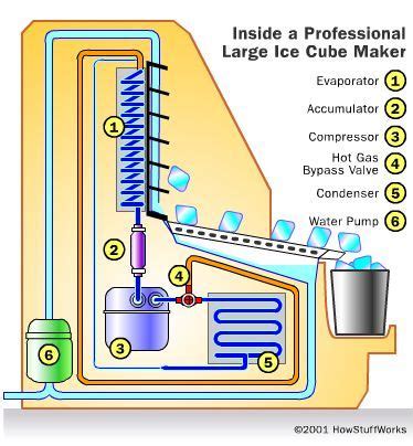 tube ice machine diagram