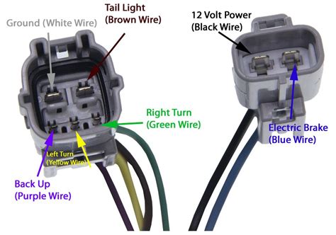 tundra trailer wiring connector diagram 