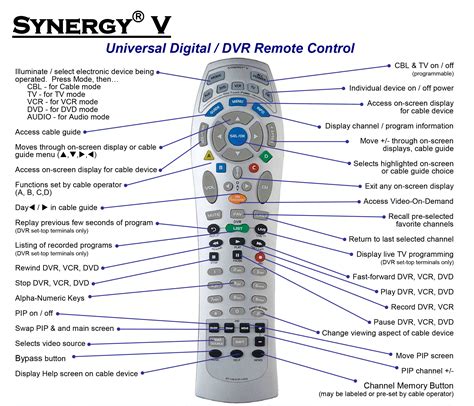 tv remote control diagram 