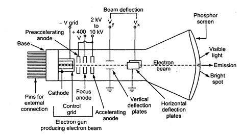 tv tube diagram 