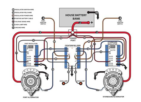 twin alternator wiring diagram 