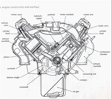 type iv engine diagram 