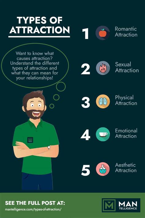 Types Of Attraction Chart