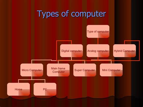 types of computer ppt, 