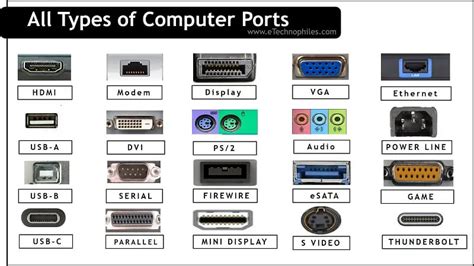 types of computer with red circle, 15 types of computers (analog to quantum). Types computer computers what written