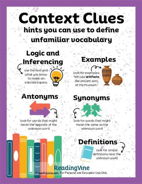 Types Of Context Clues Anchor Chart