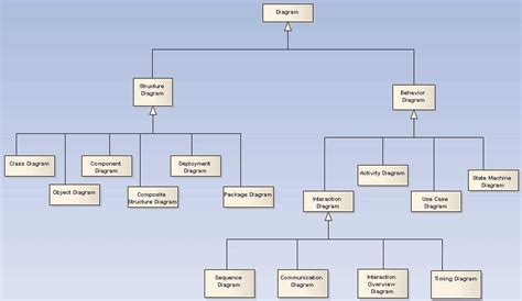 types of engineering diagram 