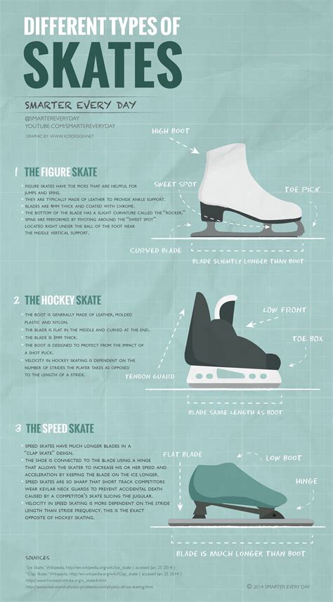 types of ice skates