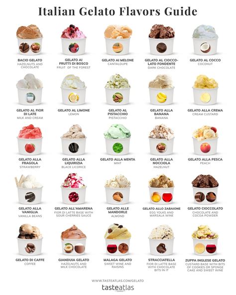 types of italian ice cream