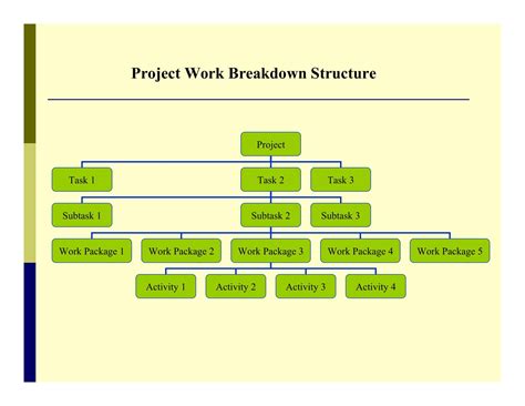 types of work breakdown structures, Free printable work breakdown structure templates [word, excel]