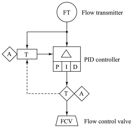 typical functional diagram control 