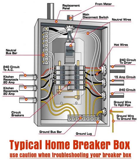 typical house wiring diagram breaker box 