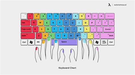 typing keyboard finger placement, Finger placement for typing