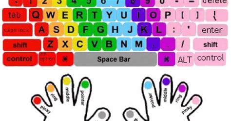typing scratch paper, Scratch paper ideas notes vertical might writing space another. Scratch paper ideas