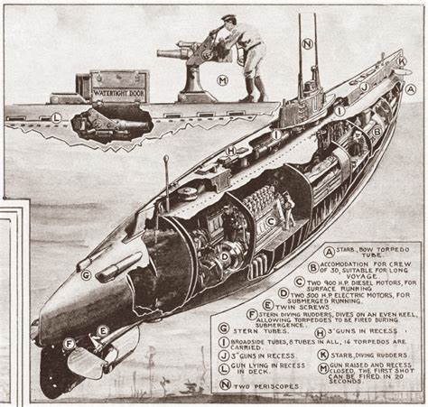 u boat diagram 